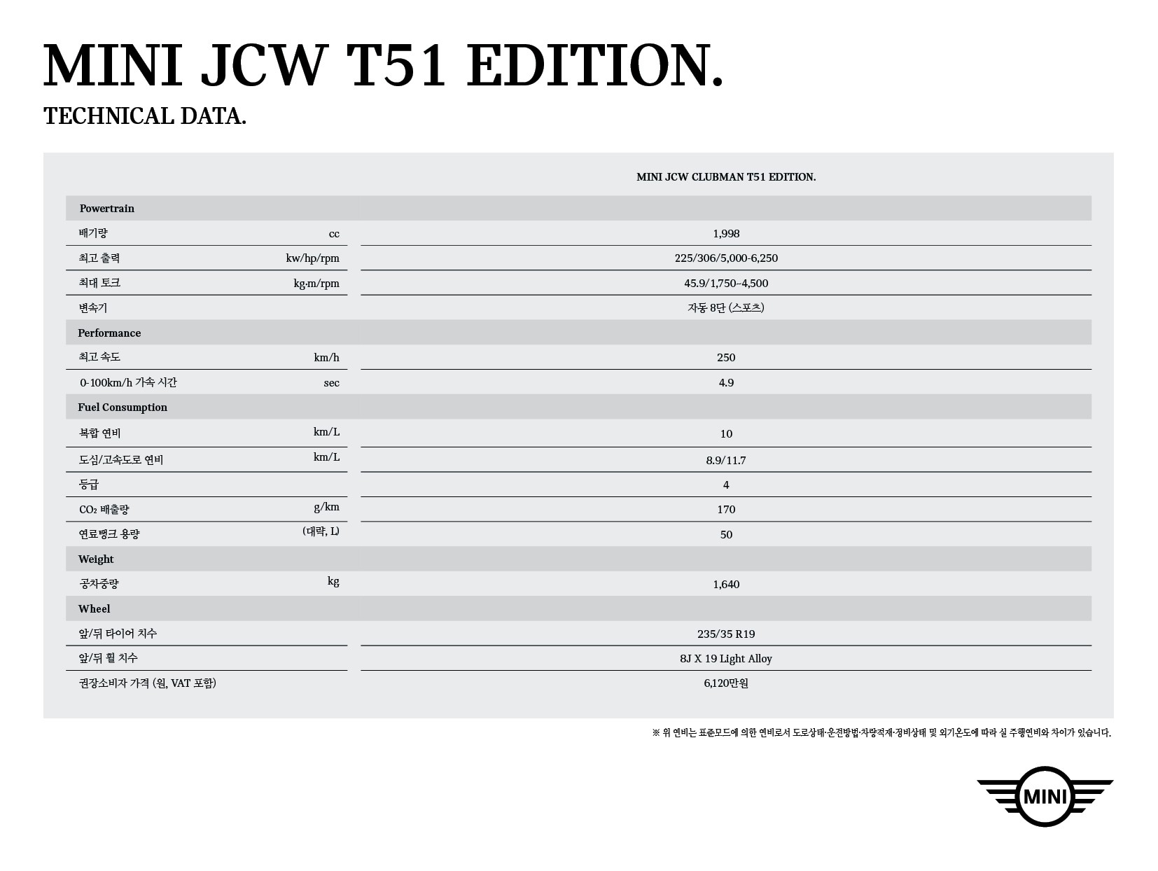 MINI JCW T51 EDITON technical data.
